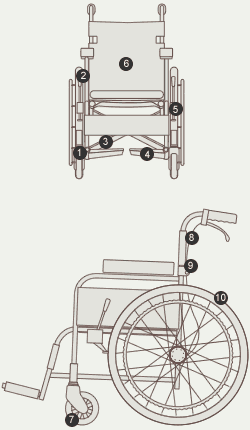 ミキの車いすの10個のポイント