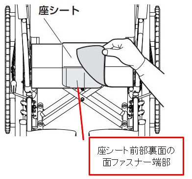 写真1 衣服とシートの接触部